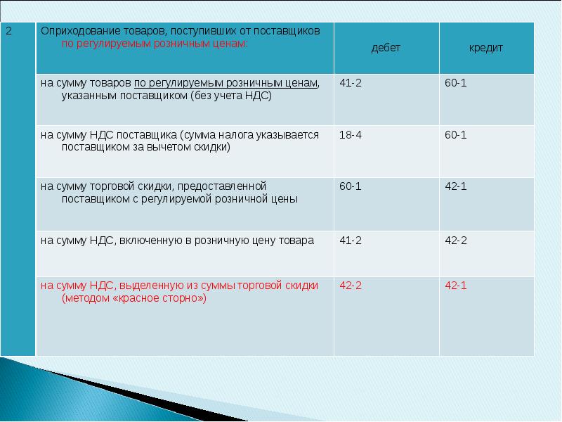 Поступает от поставщика