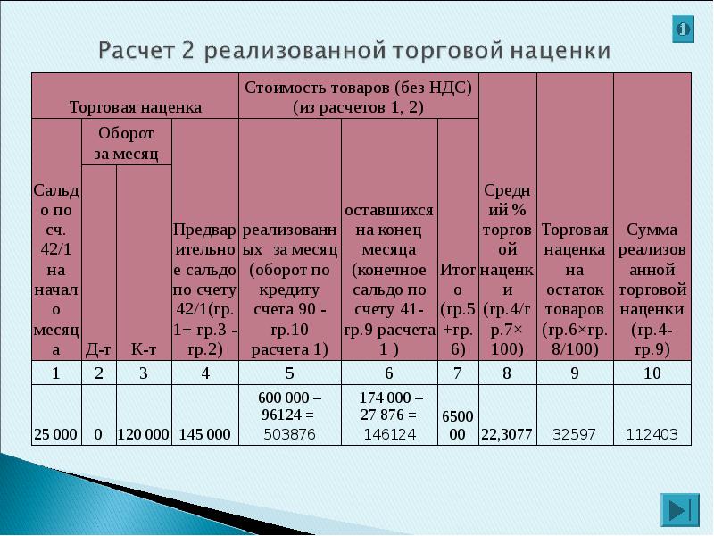 Рассчитать товарооборот магазина