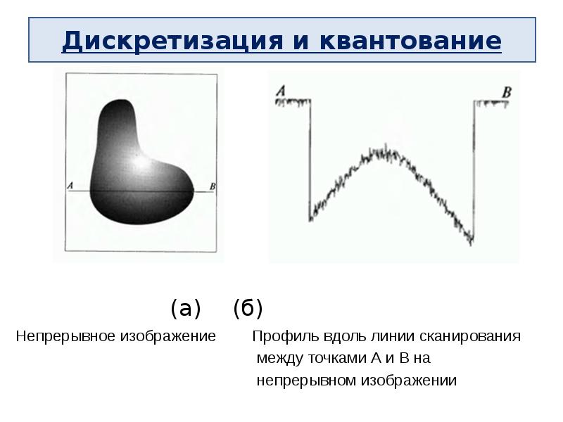 Непрерывные изображения