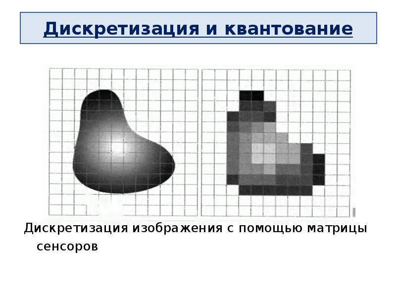 Дискретизация изображения это