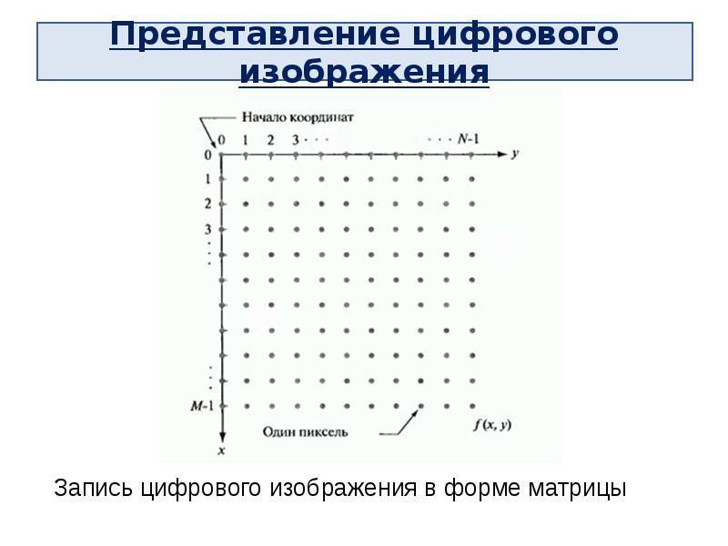 Представление цифрового изображения