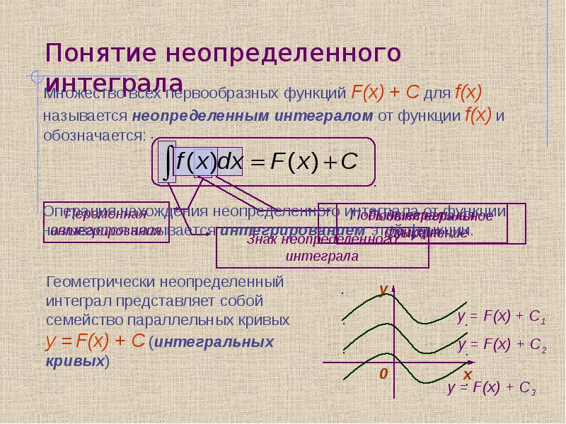 Неопределенный интеграл презентация