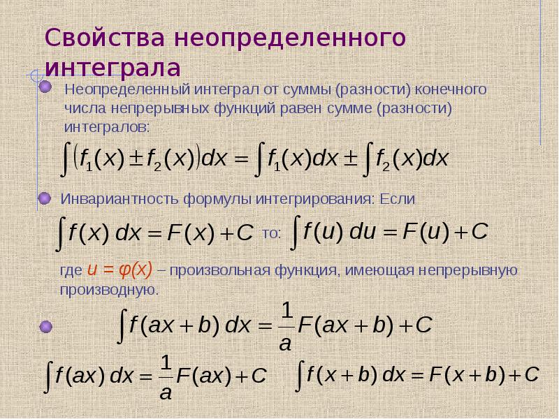 Интегралы зачем. Первообразная и неопределенный интеграл формулы таблица. Неопределенный Интегра. Основные свойства неопределенного интеграла. Сумма интегралов формула.