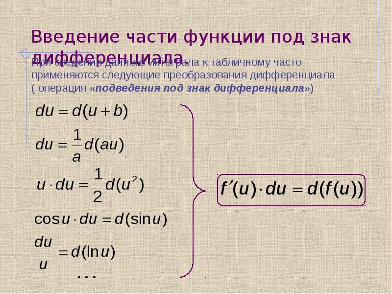 Неопределенный интеграл презентация