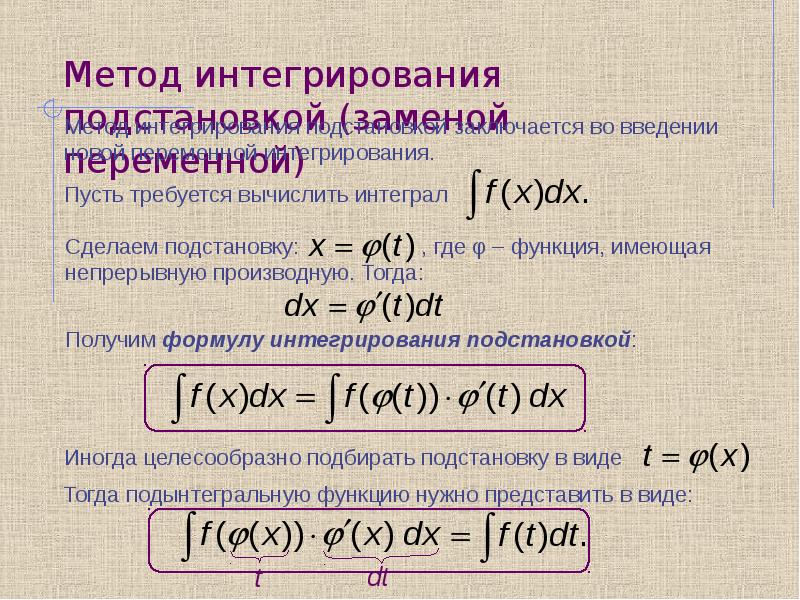 Неопределенный интеграл проект