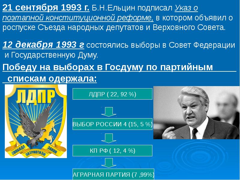 Указ о поэтапной конституционной реформе служит основанием. В сентябре 1993 Ельцин подписал указ о роспуске. Изменения в государственно-политической системе периода перестройки. 21 Сентября 1993 г был подписан указ о роспуске. В 1993 году Ельцин подписал указ о роспуске.