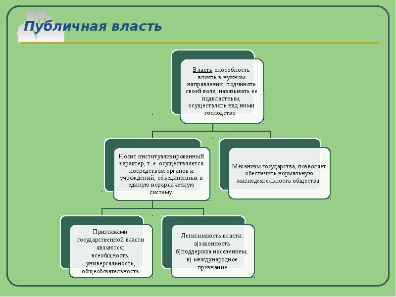 Публичная власть государства