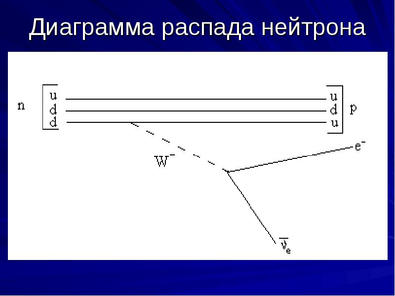 На рисунке показана кварковая диаграмма распада гиперона