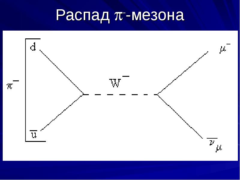 Приведите схемы распада заряженных k мезонов