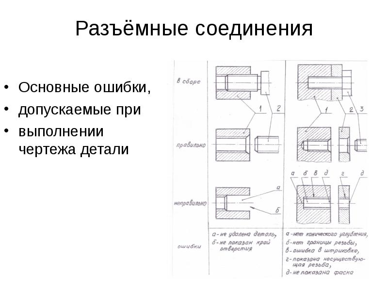 Определите рационально выполненный чертеж