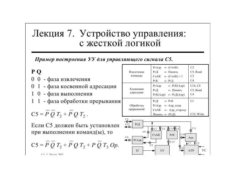 Устройство управления. Устройства на жесткой логике. Схемы на жесткой логике. Устройства управления примеры. Управляющие устройства с жесткой логикой.