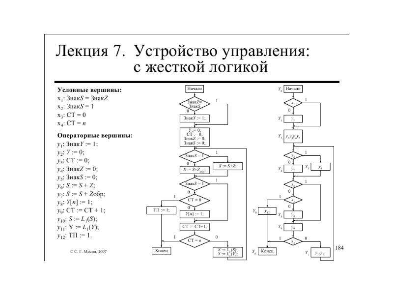 Гибкая логика. Схемы на жесткой логике. Устройства на жесткой логике. Управляющие устройства с жесткой логикой. Устройство управления.