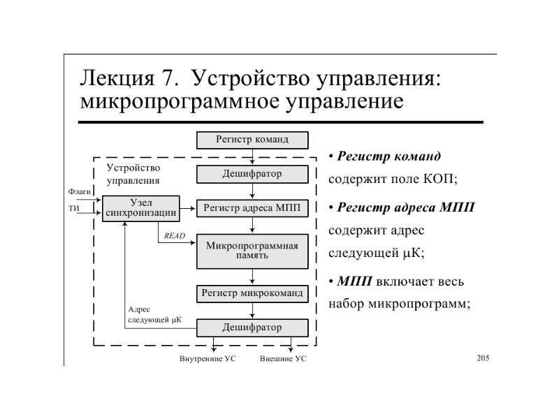 Устройство управления схема