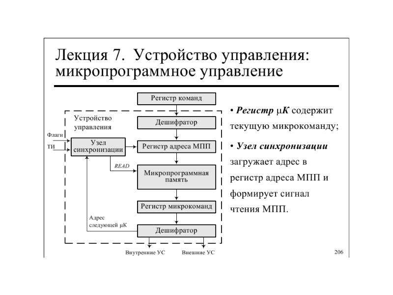 Устройство управления схема