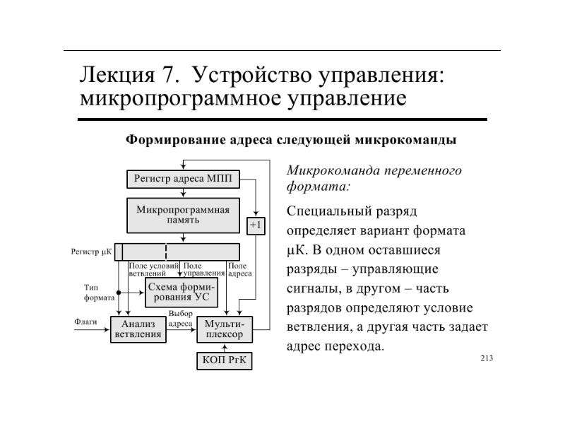 Устройство управления схема