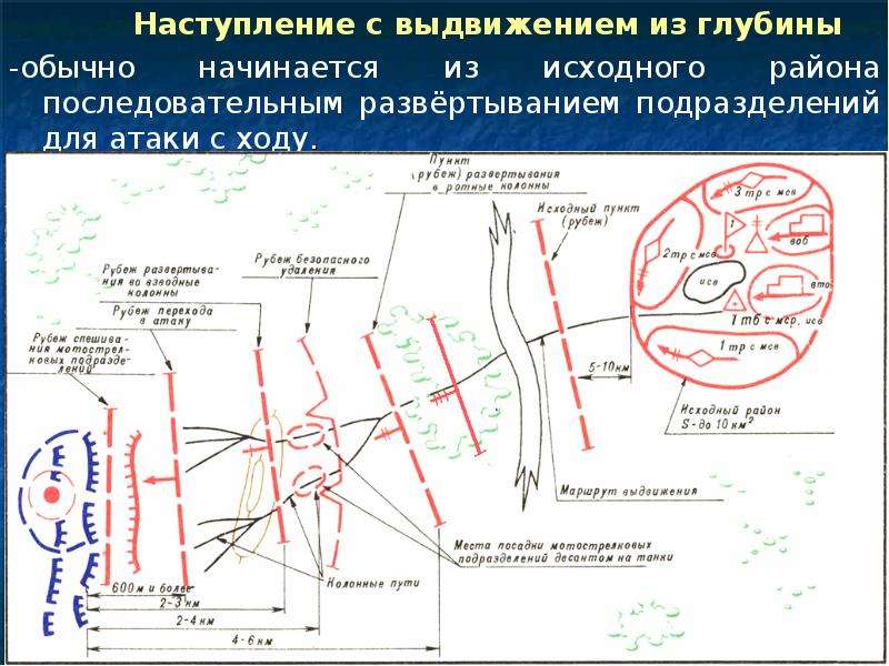 Общевойсковой бой презентация