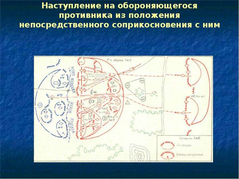 Общевойсковой бой презентация