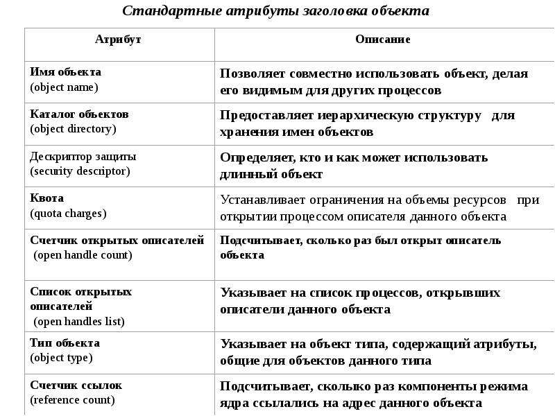 Стандартные атрибуты. Умолчанию для атрибутов. Ключевой атрибут название Автор или век. Атрибута (обычный).