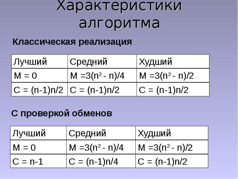 Особенности алгоритма