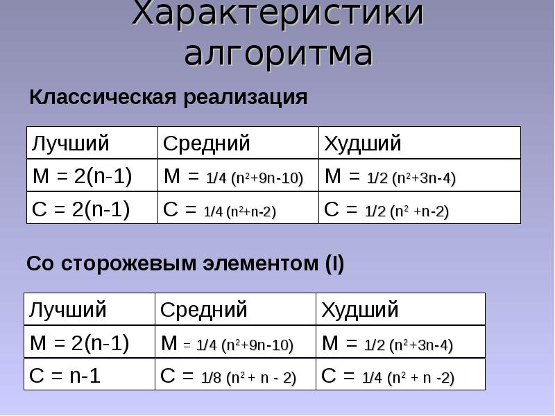 Особенности алгоритма