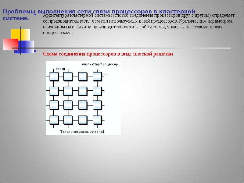 Проблемы с связью. Какие существуют проблемы связи процессоров в кластерной системе?. Кластерная архитектура процессора. Процессор способ соединения. Проблемные связи в кластерной системе.