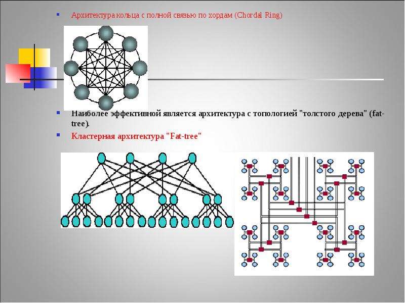 Кластерные системы пк презентация