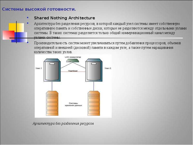 Shared nothing. Архитектура shared-nothing.