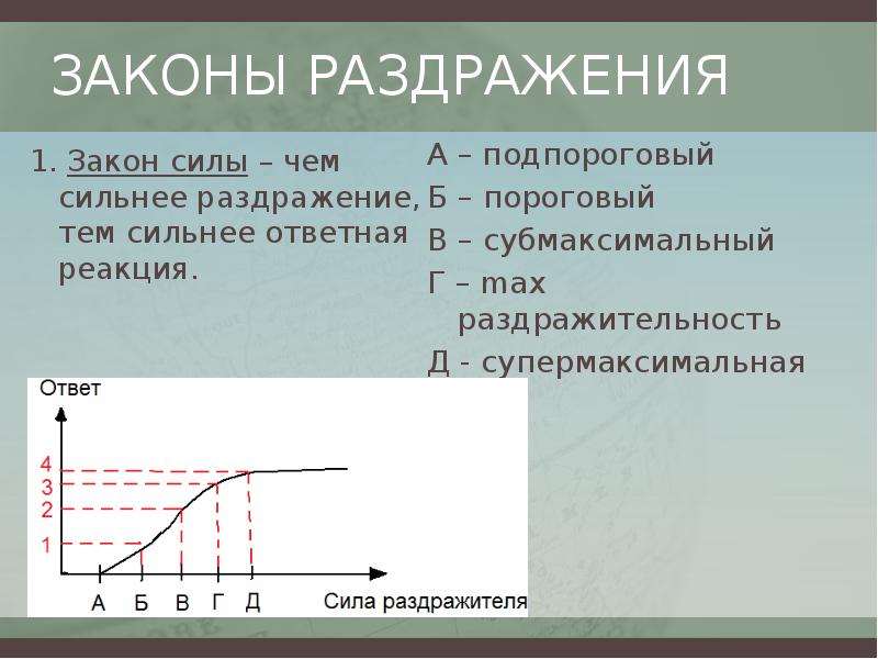 Зависимость сила время. Закон силы раздражения физиология. Законы раздражения возбудимых тканей закон силы. Законы раздражения возбудимых тканей. Закон силы раздражения график.