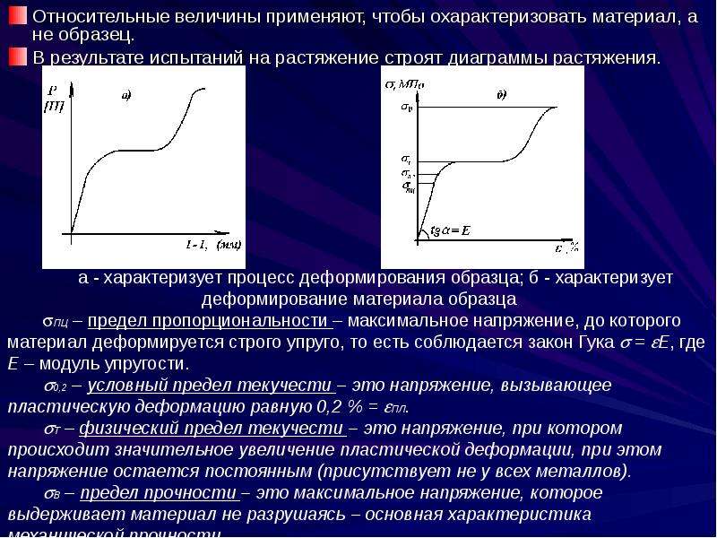 Что общего и в чем различие у диаграммы растяжения образца и материала