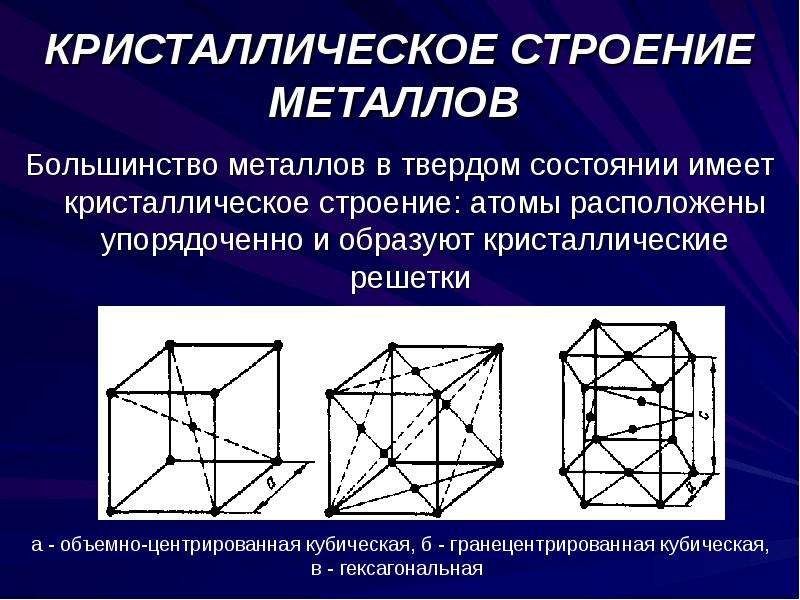 Металлы в твердом состоянии имеют кристаллическое строение. Какова природа кристаллического строения металлов. Кристаллическое строение металлов. Кристаллическая структура металлов. Строение кристаллической решетки металлов.