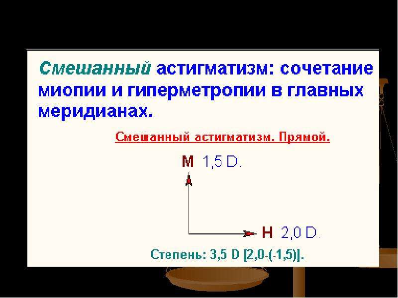 Рефракция в двух главных меридианах