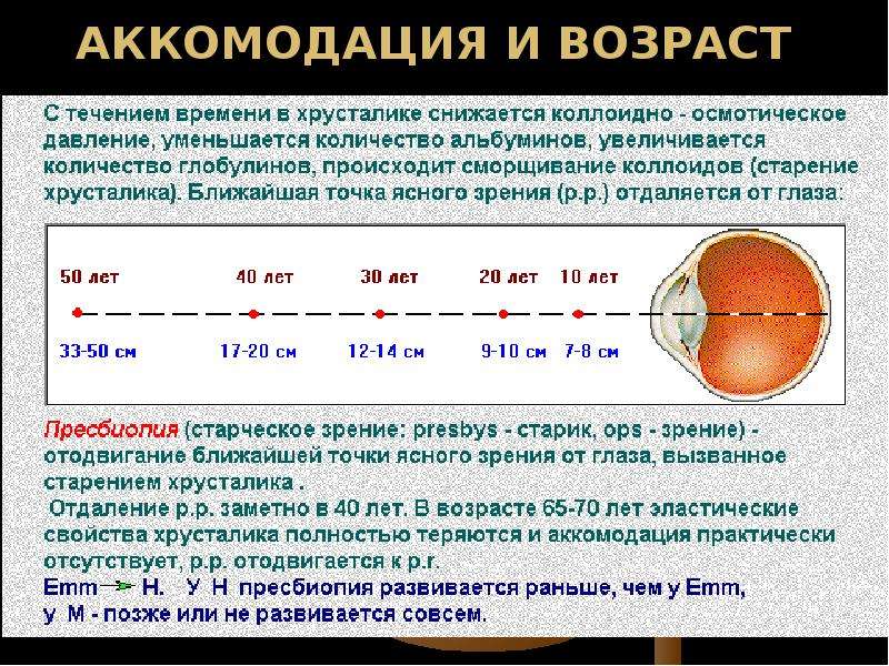 Исследование аккомодации зрения проект