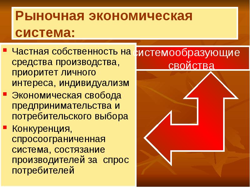 Рыночная экономическая система презентация