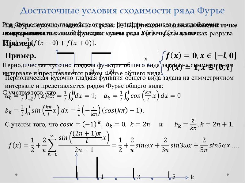 Как нарисовать график суммы ряда фурье