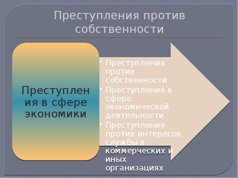 Преступление против собственности презентация