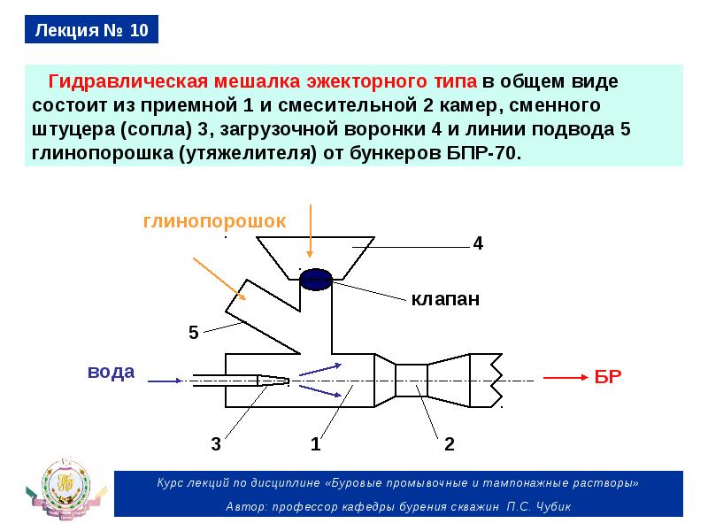 Гидроворонка для приготовления бурового раствора чертеж