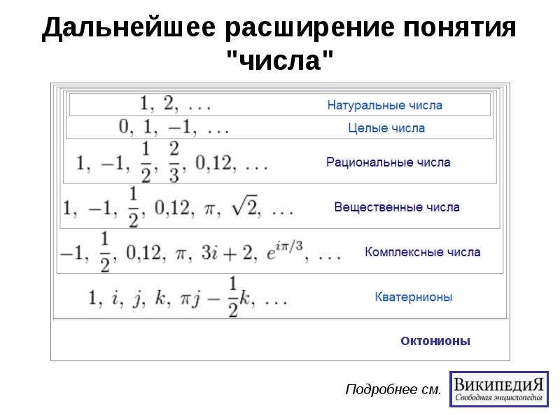 Действительные натуральные целые числа. Натуральные рациональные действительные числа. Натуральные числа рациональные числа действительные числа целые. Таблица натуральные целые рациональные иррациональные. Целые натуральные рациональные иррациональные числа таблица.