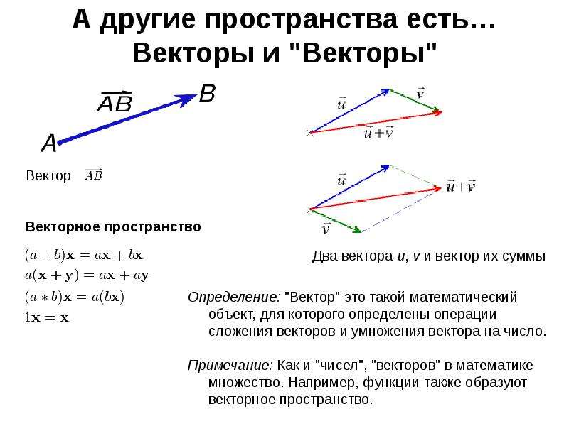 Какие есть векторы. Определение вектора. Векторы основные определения. Как определить вектор. Как определить векторное пространство.