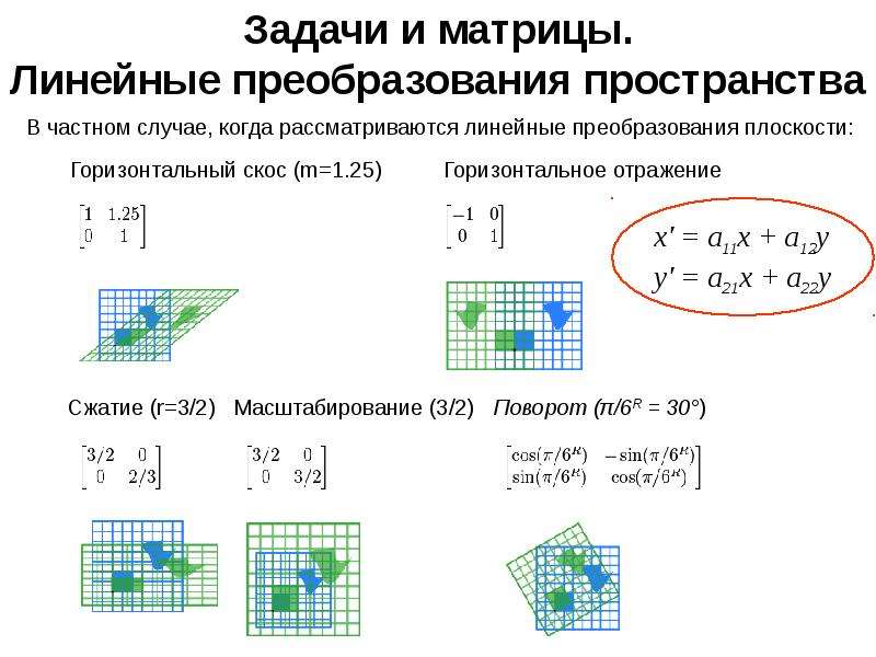 Векторы в пространстве проект