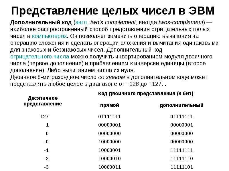 Представление чисел в эвм презентация