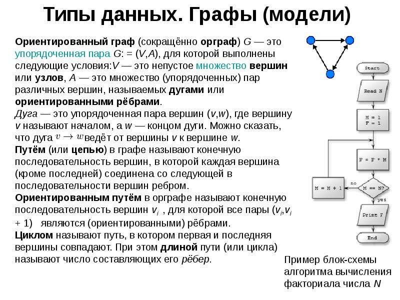 Данной модели следующим в. Графы в базе данных. Ориентированный Граф модель данных. Типы данных. Модели данных.. Тип данных Граф.