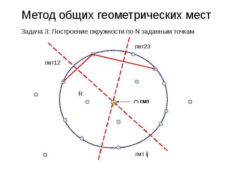 Найдите геометрическое место центров окружностей. Метод геометрических мест точек в задачах на построение. Геометрическое место точек построение. Алгоритм построения окружности. Геометрическое место точек задачи на построение.