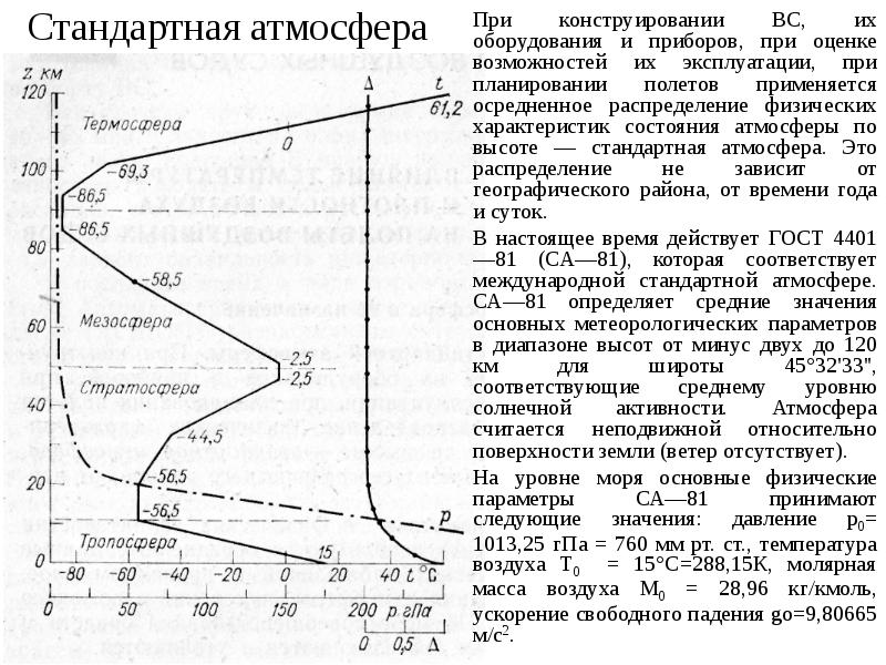 На рисунке приведен экспериментальный график зависимости атмосферного давления