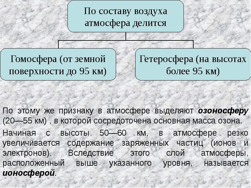 Масса озона. Гомосфера и гетеросфера. Слои атмосферы гомосфера. Гомосфера и гетеросфера в атмосфере. Основная масса атмосферного воздуха располагается в.