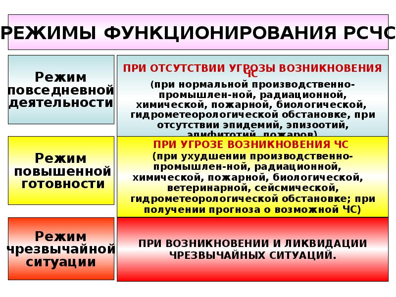 Чрезвычайные ситуации и методы защиты в условиях их реализации презентация