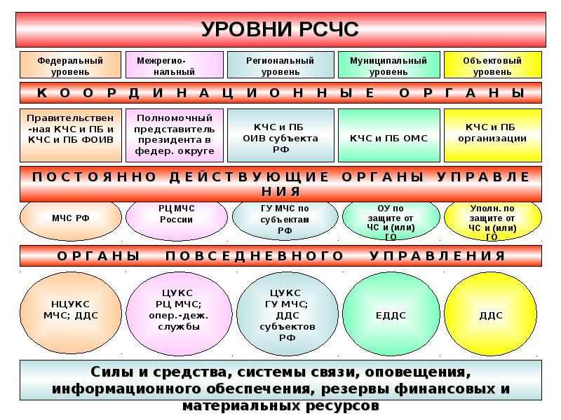 Чрезвычайные ситуации и методы защиты в условиях их реализации презентация