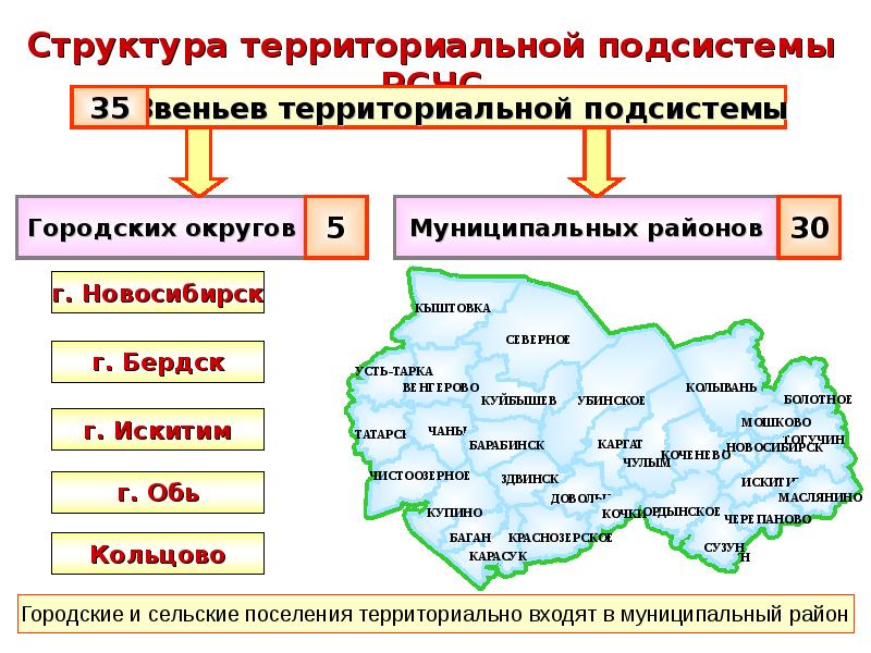 Чрезвычайные ситуации и методы защиты в условиях их реализации презентация