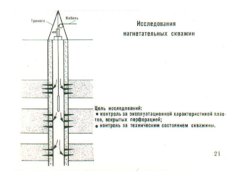 Вид индикаторных диаграмм нагнетательных и добывающих скважин