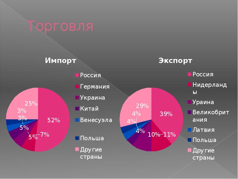 Экономика беларуси презентация