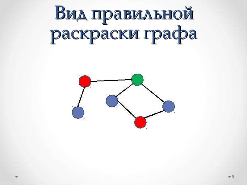 Раскраска графов презентация